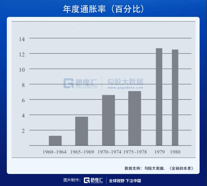 通缩，滞胀与掠夺