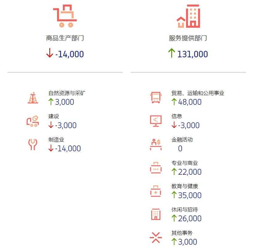 黄金是不是跌得你要崩溃了？