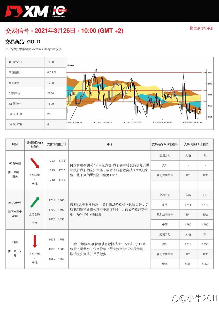 3/26交易信号-黄金