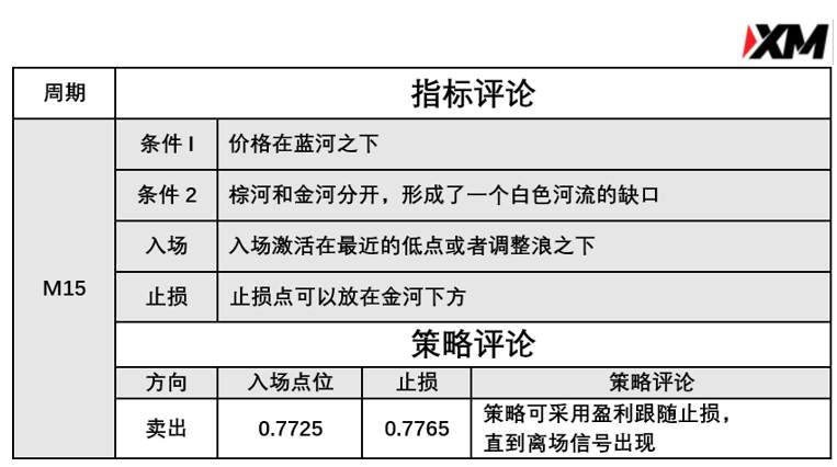 3月15日 Avramis 指标策略报告