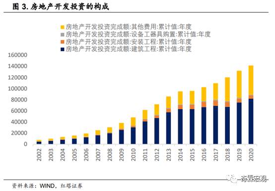 什么才是读懂房地产投资的正确姿势？