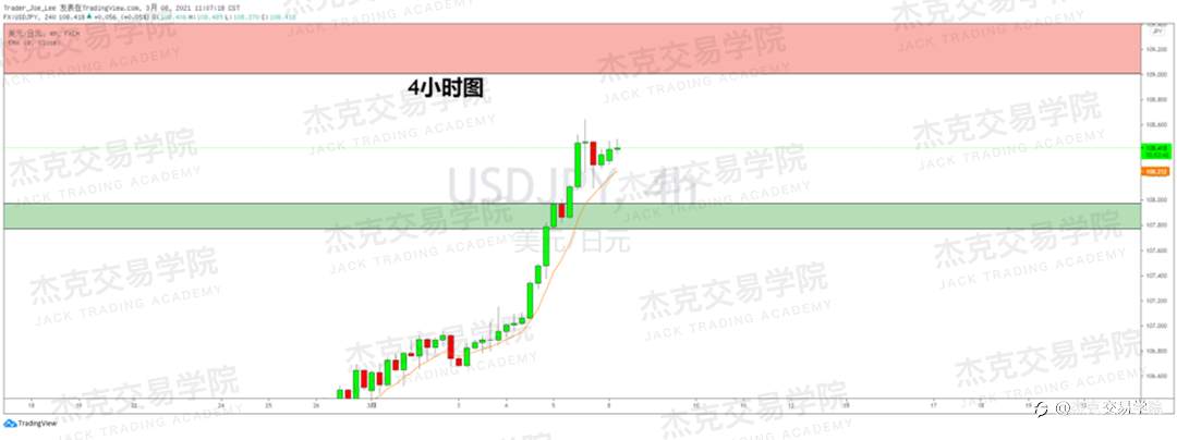 [3月8日策略]黄金/原油/英镑/欧元/美日/澳元/标普/BTC/ETH