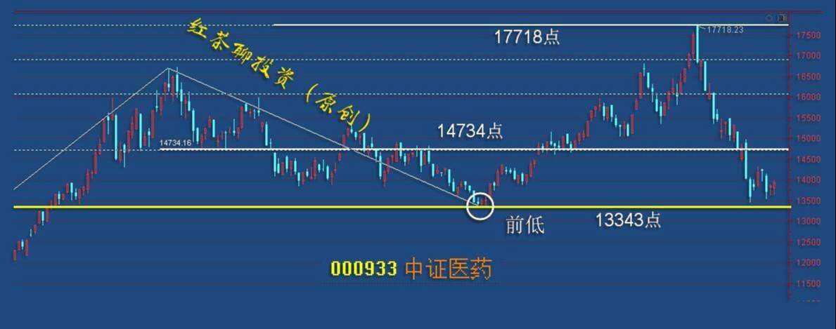 板块风云：年报预期逐步升温，市场短期反弹有望持续
