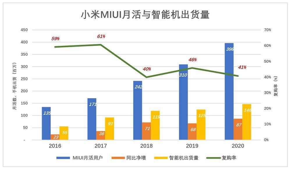 别用“硬不硬”衡量小米