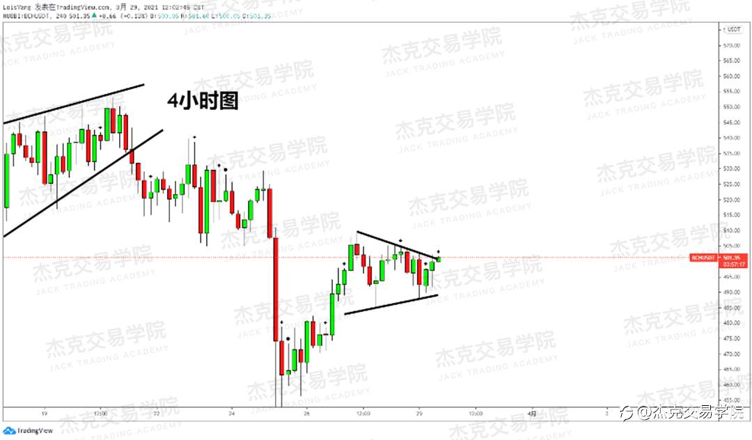 [3月29日策略]黄金/原油/英镑/欧元/美日/澳元/标普/BTC/ETH