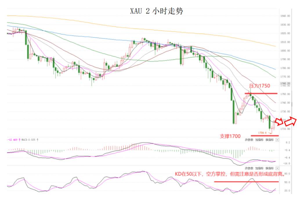 MEXGroup：晚间简报|美元短线虽然偏强，但非美货币已经超卖