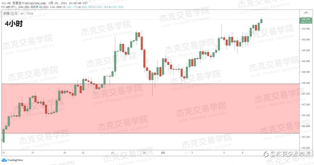 [3月9日策略]黄金/原油/英镑/欧元/美日/澳元/标普/BTC/ETH