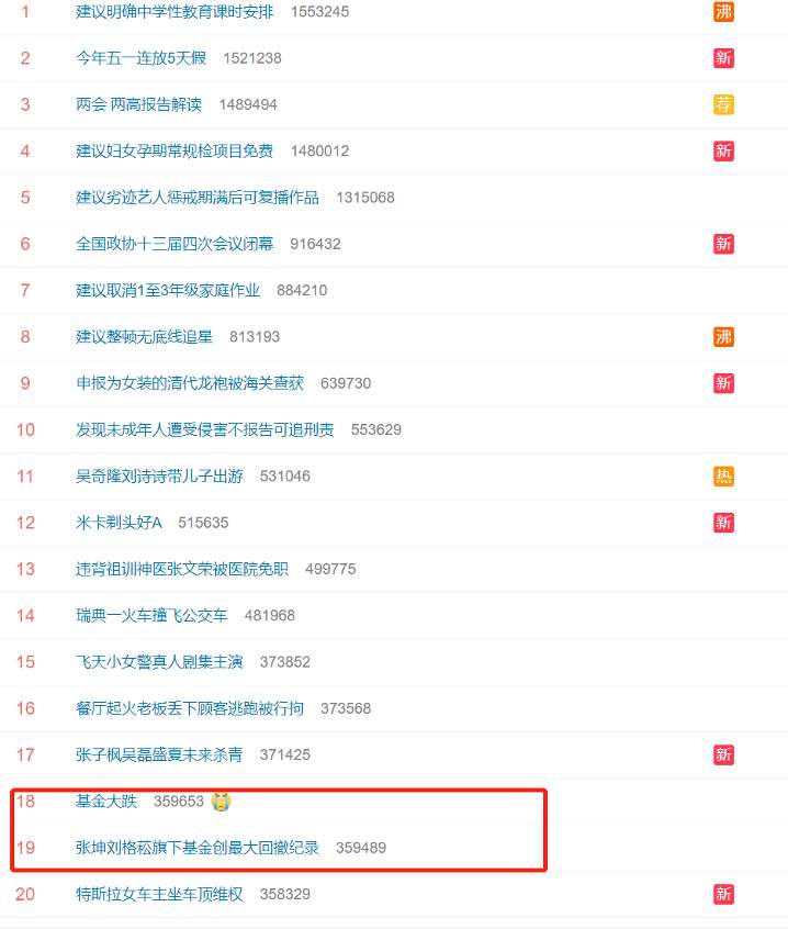 北大毕业、英国留学，90后美女基金经理梦碎：上任10天亏20％！