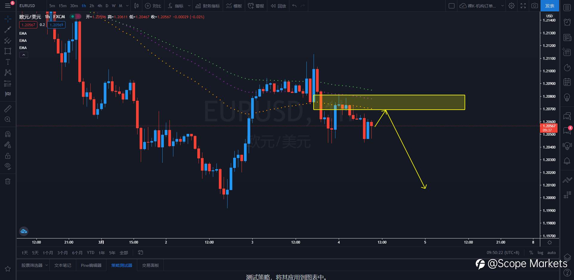 SCOPE MARKETS【策略研报】丨2021.03.04