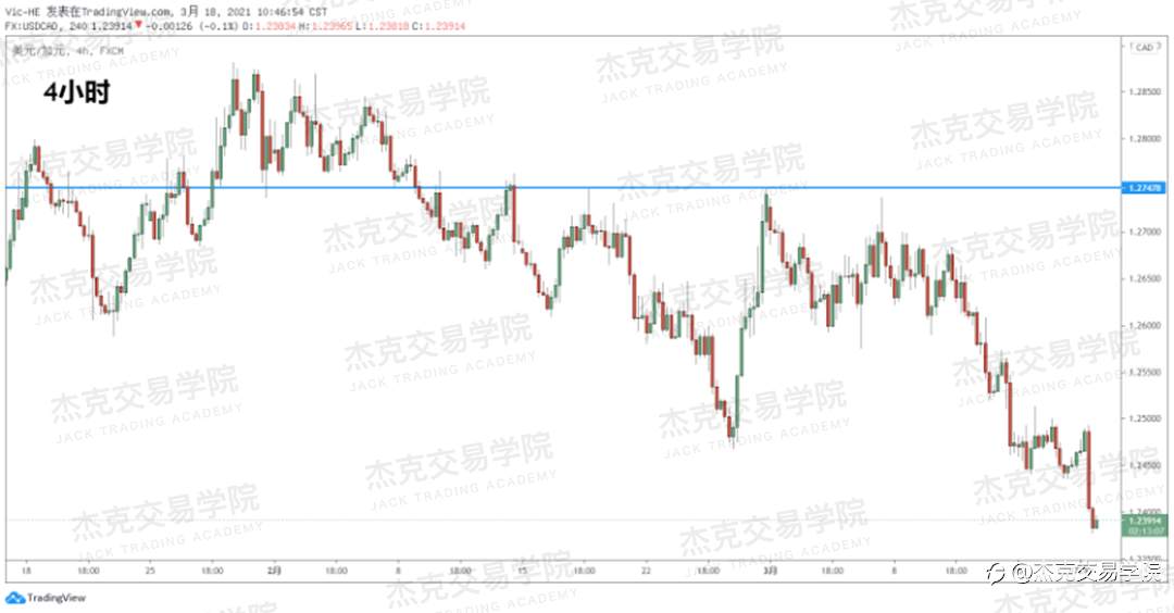 [3月18日策略]黄金/原油/英镑/欧元/美日/澳元/标普/BTC/ETH