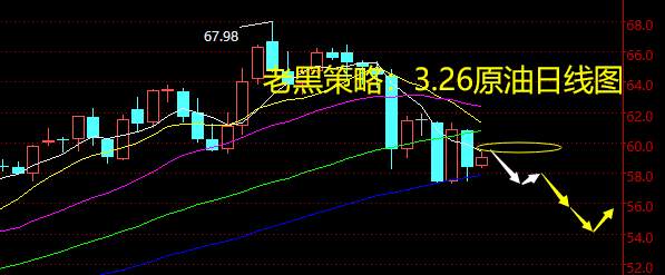 老黑策略：3.26原油分析策略