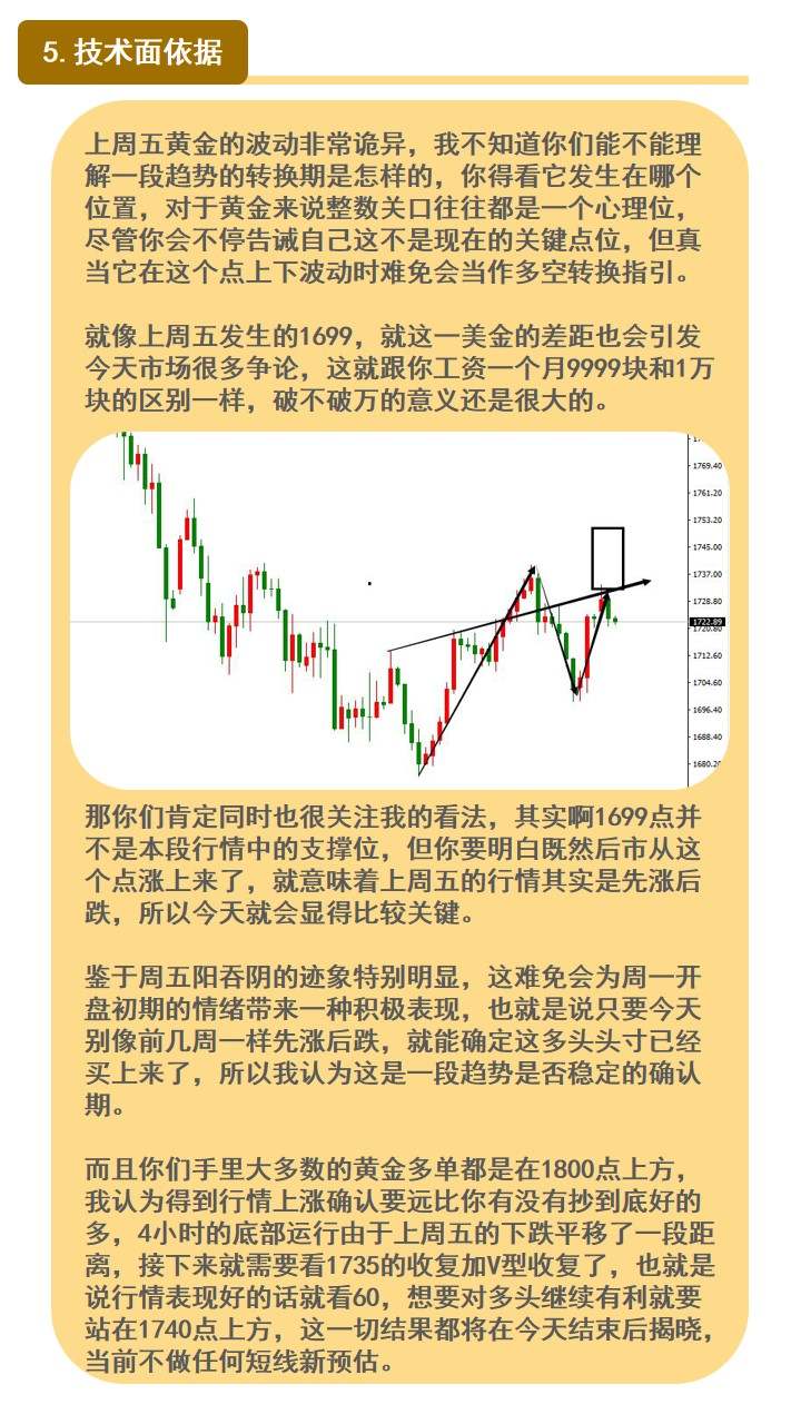 黄金多头头寸到底还在不在？