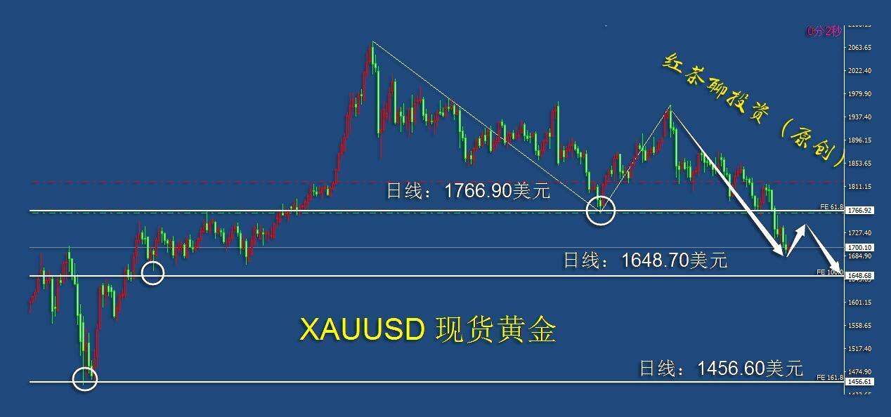 3.7周末：原油持续大涨创新高，黄金白银同步下挫方向未改