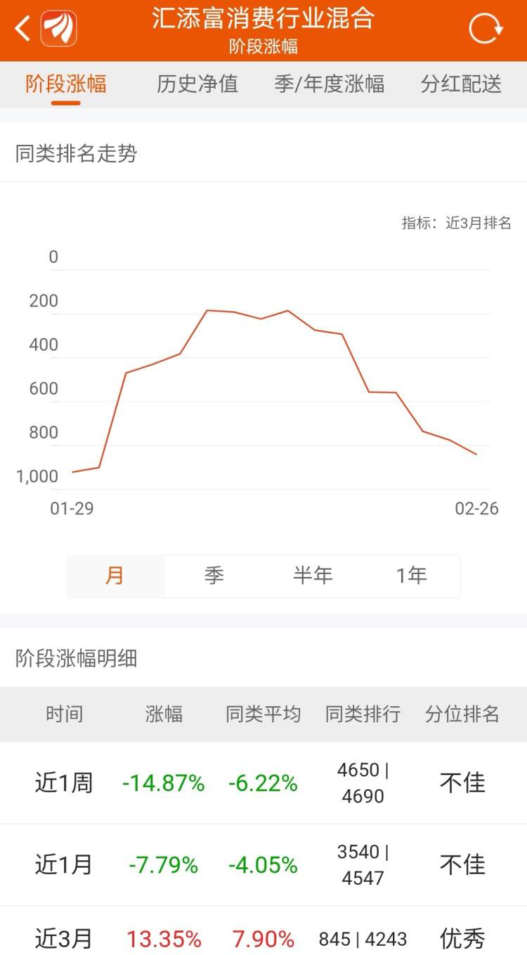 万亿茅台业绩曝光！“坤坤”们不再“焦绿”？