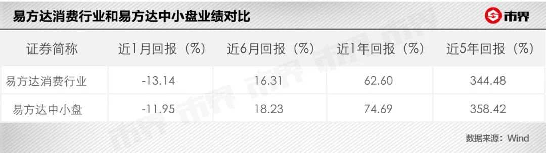 白酒基金经理的神话与现实