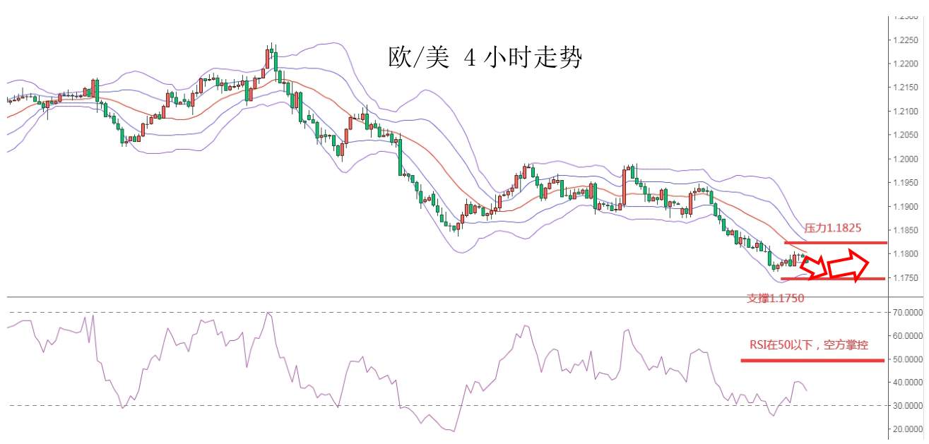 MEXGroup：大通金融快讯|美元指数回落空间有限，非美货币仍然承压