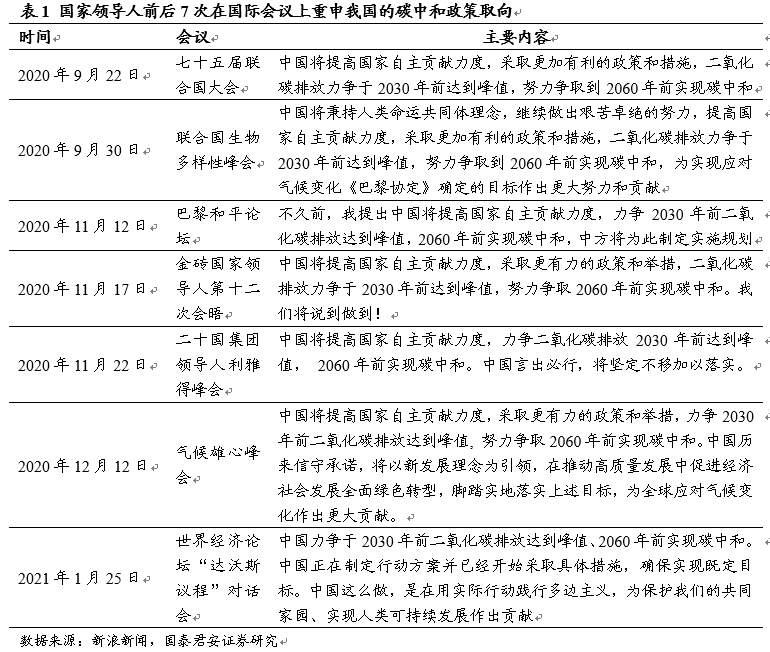“碳中和”为何成了钢铁大机会？