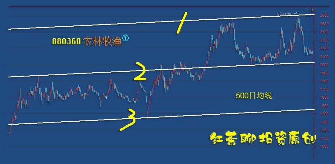 板块风云：市场若迎调整，将重现低吸机会