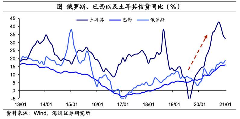 从“放水”到“收水”：挑战哪些纸币？