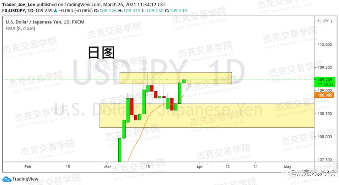 [3月26日策略]黄金/原油/英镑/欧元/美日/澳元/标普/BTC/ETH