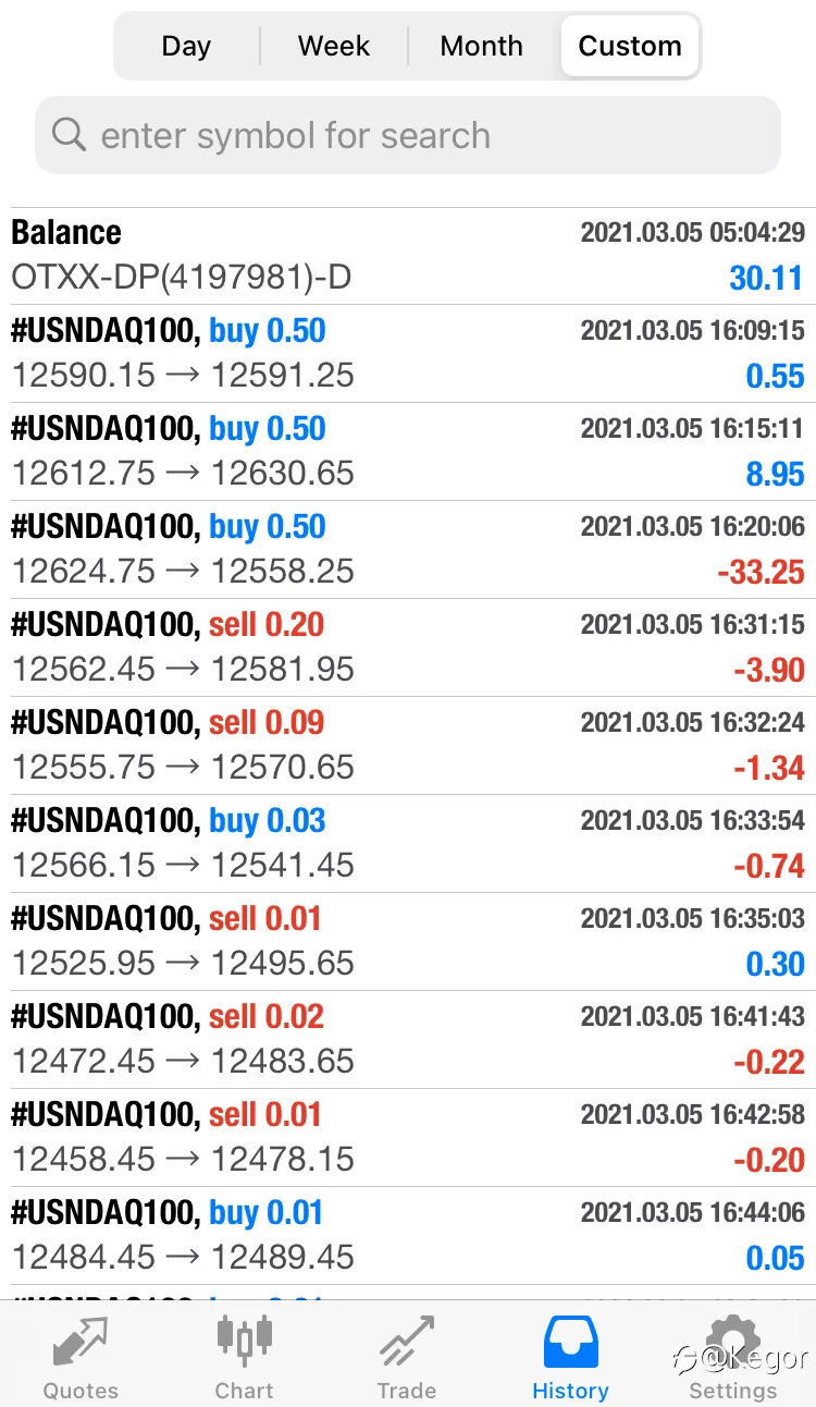 USNDAQ100