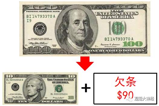 美联储的魔法