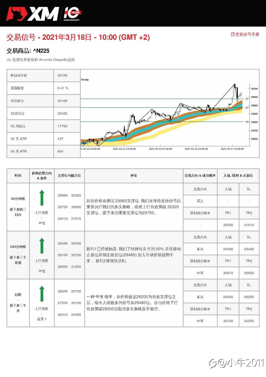 3/18交易信号-JP225