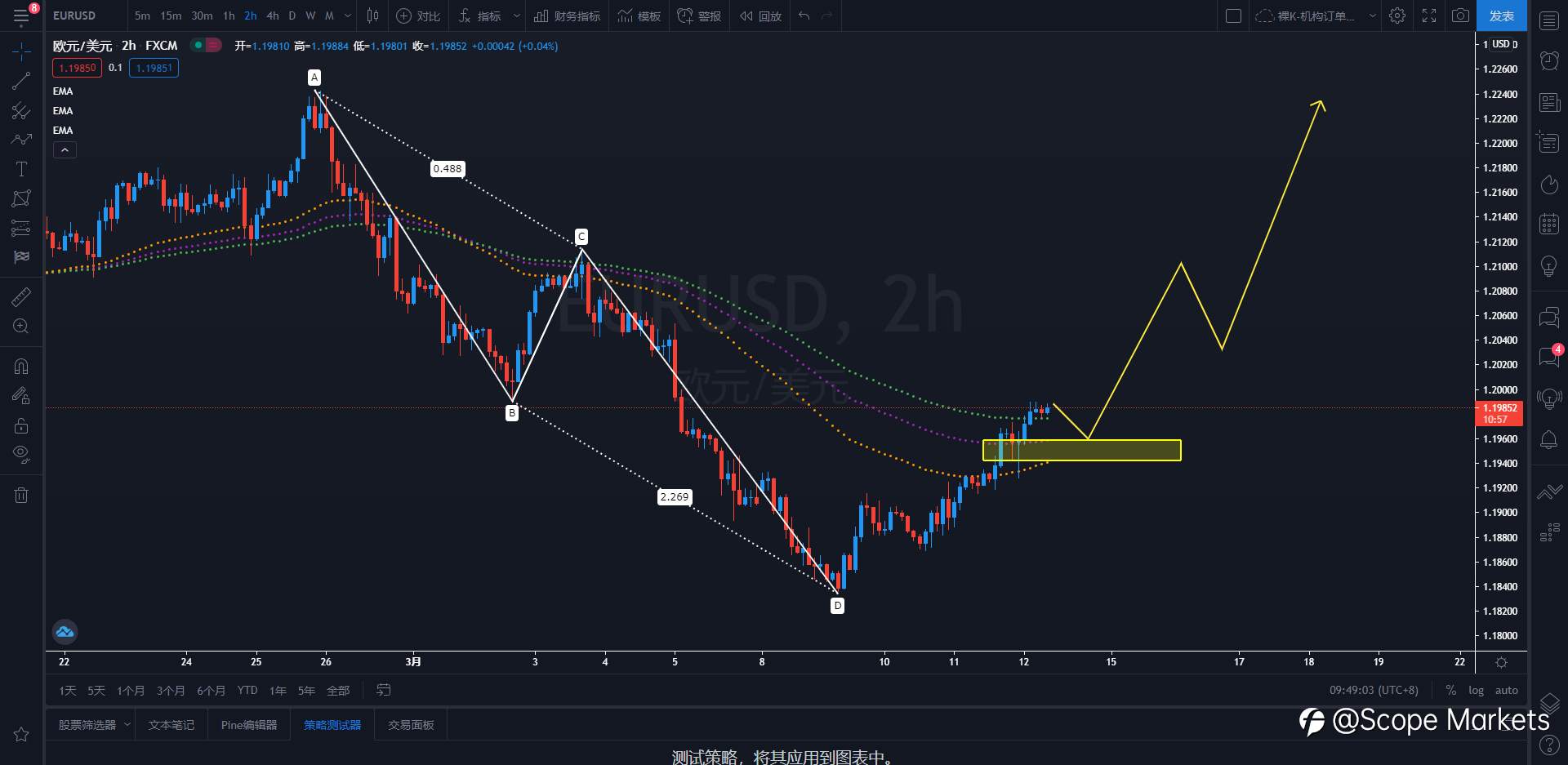 SCOPE MARKETS【策略研报】丨2021.03.12