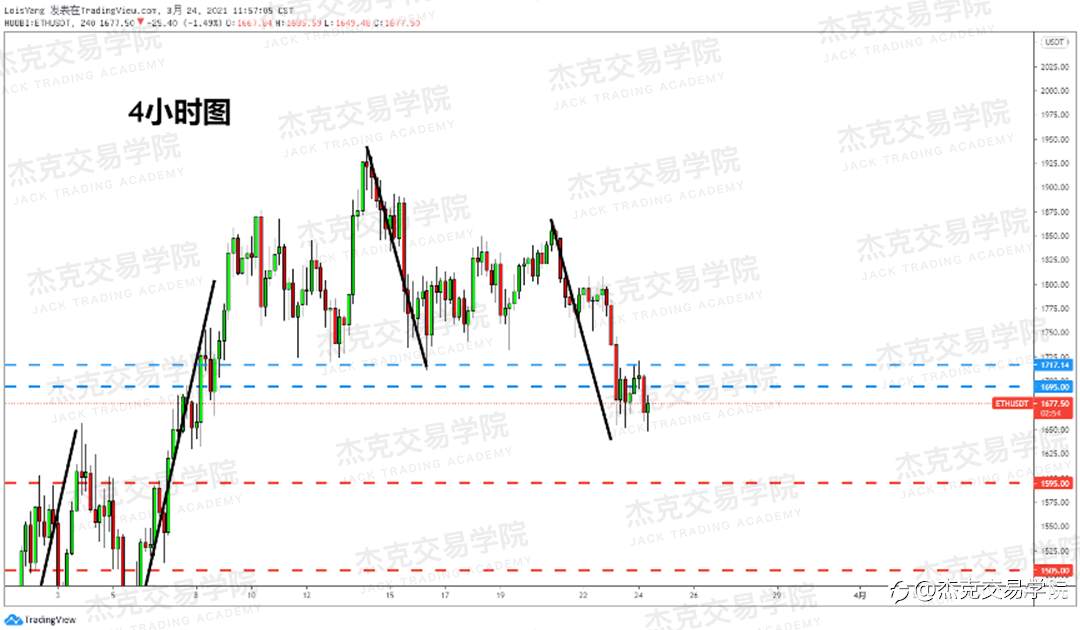 [3月24日策略]黄金/原油/英镑/欧元/美日/澳元/标普/BTC/ETH