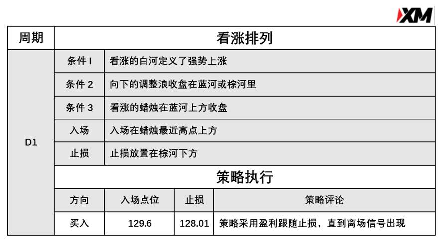 3月23日 Avramis 指标策略报告