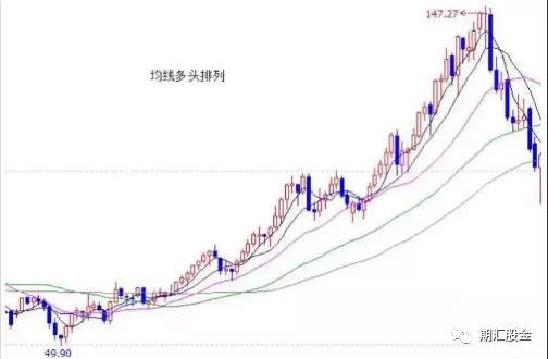 顶尖期货高手教你看懂K线里的语言：结构、比例、周期等（附图解）