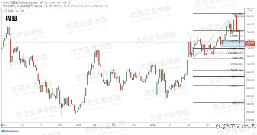 [3月9日策略]黄金/原油/英镑/欧元/美日/澳元/标普/BTC/ETH