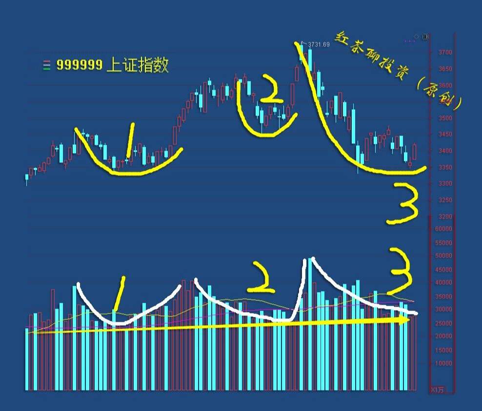 2021年的大涨行情有望在夏季来临