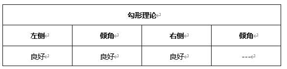 ATFX晚评0326：欧元、黄金、原油、美股，中线D1
