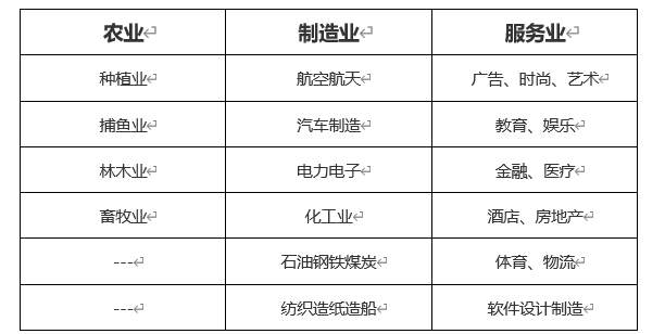 ATFX外汇科普：英国的产业空心化