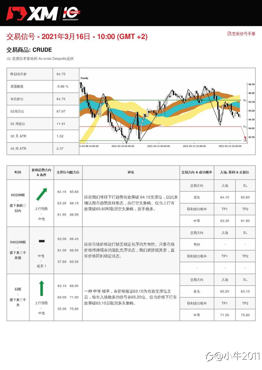 3/16交易信号-OIL