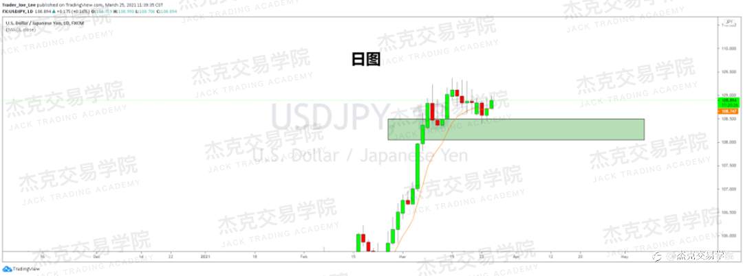 [3月25日策略]黄金/原油/英镑/欧元/美日/澳元/标普/BTC/ETH