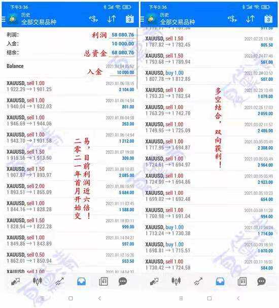 夏黛清：3.13黄金周一反弹做空，原油能否走出震荡！