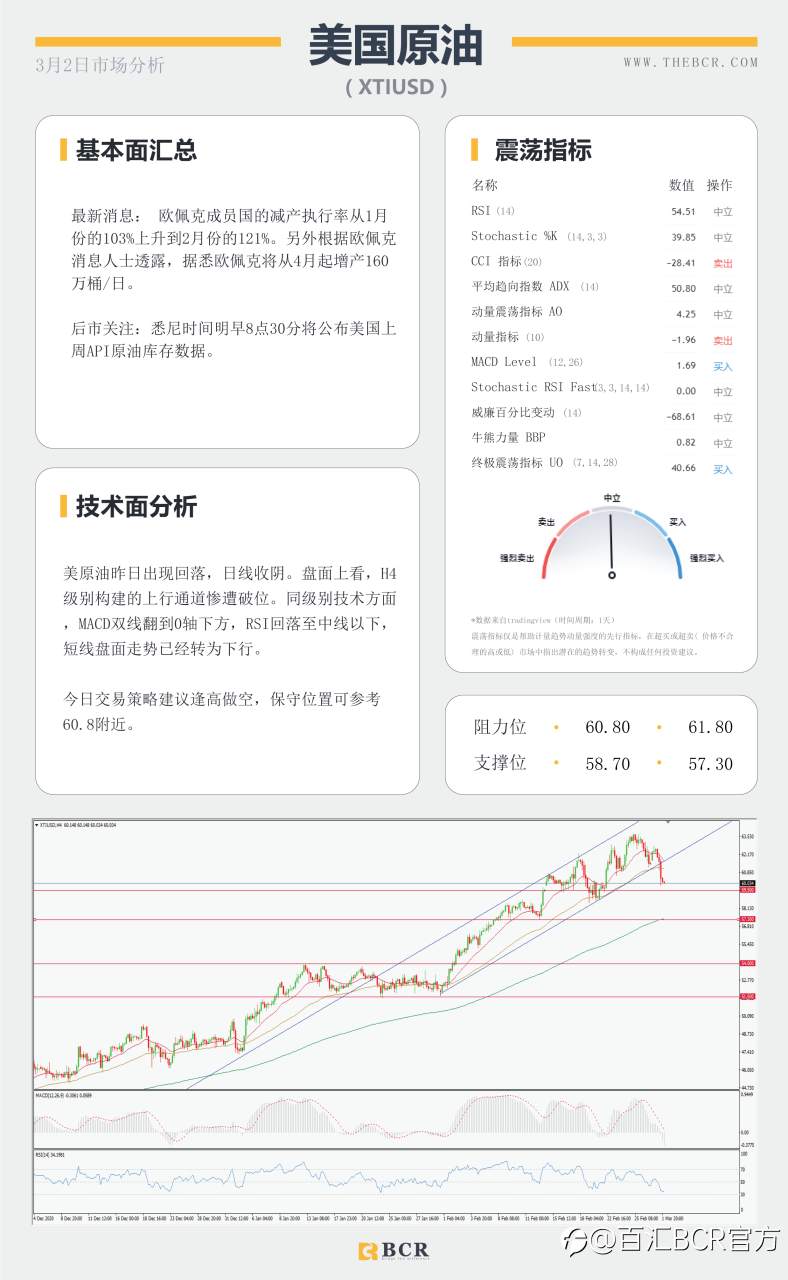 【百汇BCR今日市场分析2021.3.2】美元录得三周新高，两大黄金ETF携手离场