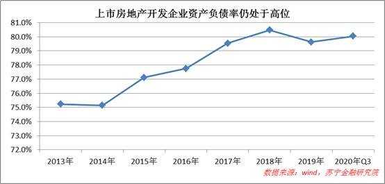 银行、保险、地产，这“三傻”还有多少投资机会？