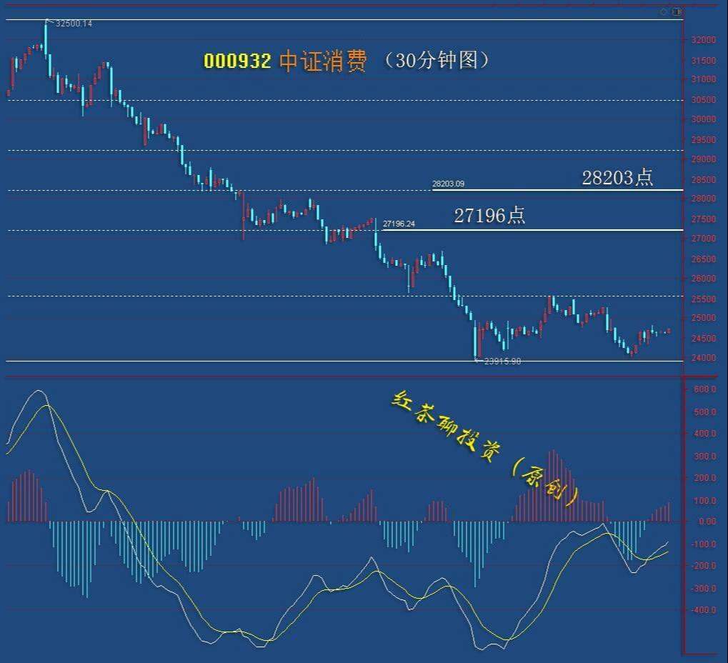 板块风云：趋势受到破坏的板块，可借反弹机会做T
