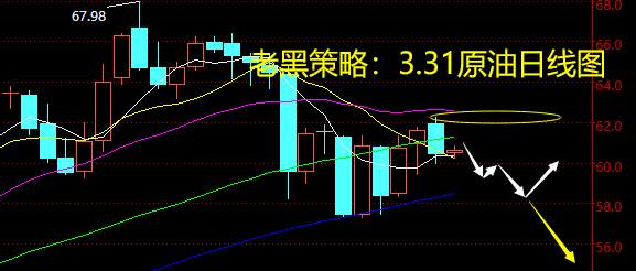 老黑策略：3.31原油分析策略
