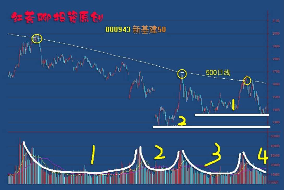 板块风云：这一利好有望促使科技板块迎来反弹潮