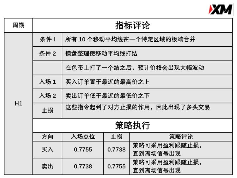3月16日 Avramis 指标策略报告