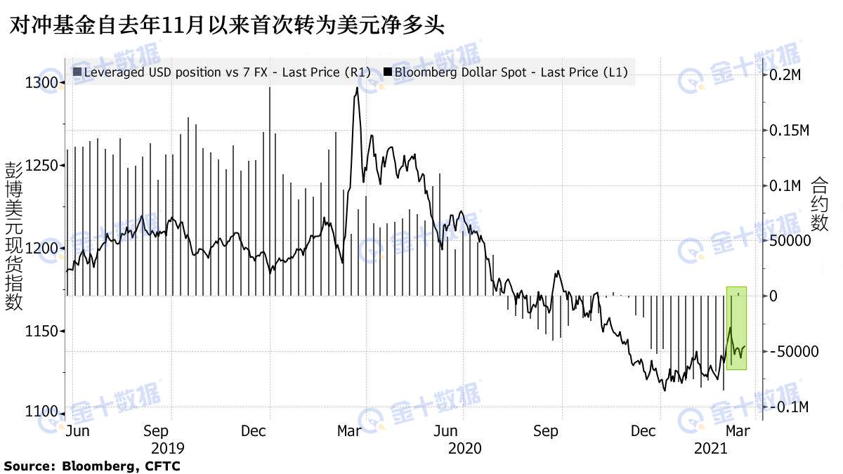 鲍威尔与耶伦同闯国会山，小心八大热点引爆市场！