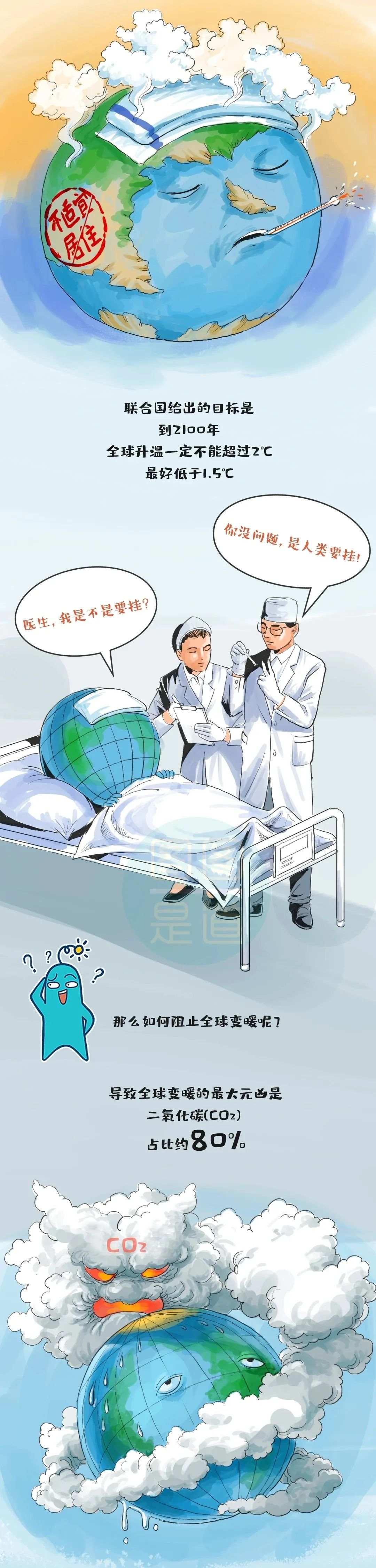 一幅漫画了解“碳中和”