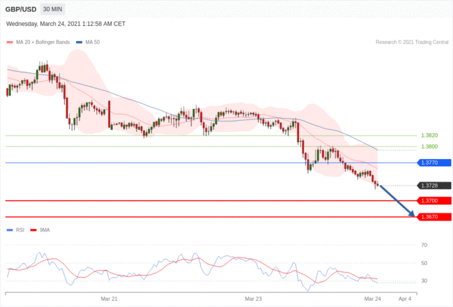 每日分析｜3/24 Trading Central 技术点评