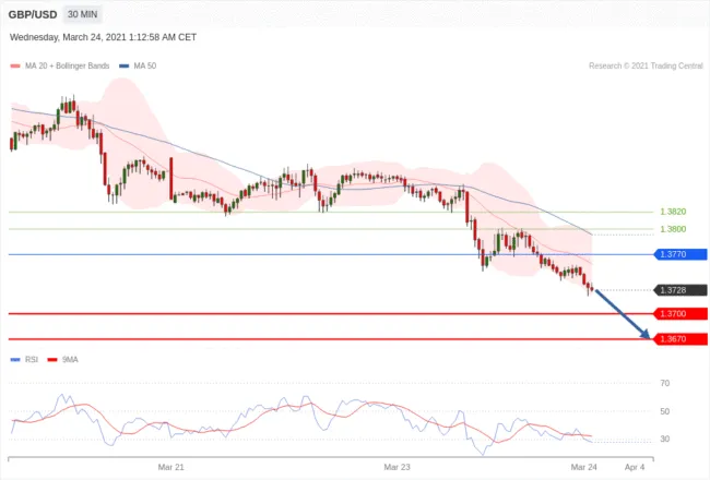 每日分析｜3/24 Trading Central 技术点评