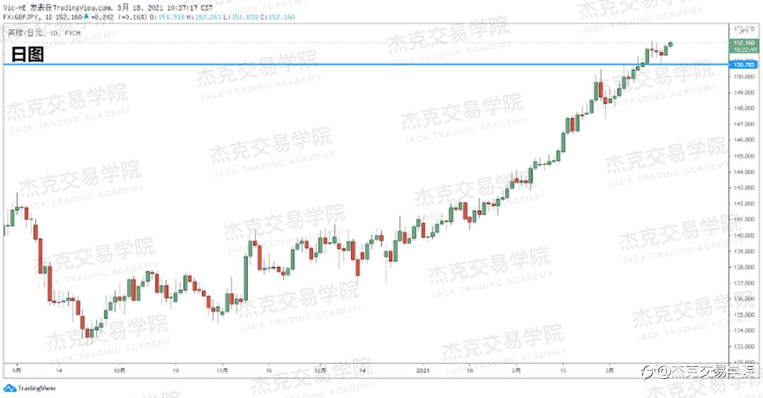 [3月18日策略]黄金/原油/英镑/欧元/美日/澳元/标普/BTC/ETH