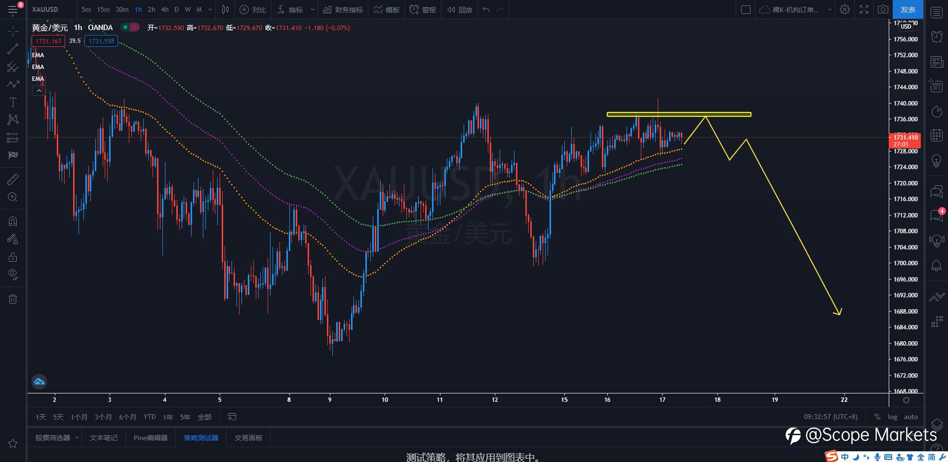 SCOPE MARKETS【策略研报】丨2021.03.17